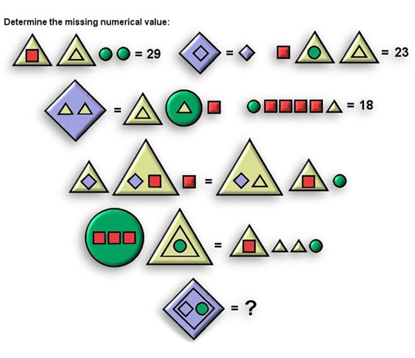 matrigma test